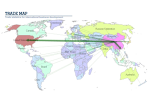 How to Analyse Trade Flows